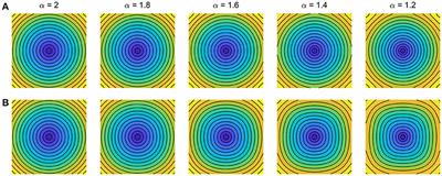 Commentary: Atrial Rotor Dynamics Under Complex <mark class="highlighted">Fractional Order</mark> Diffusion